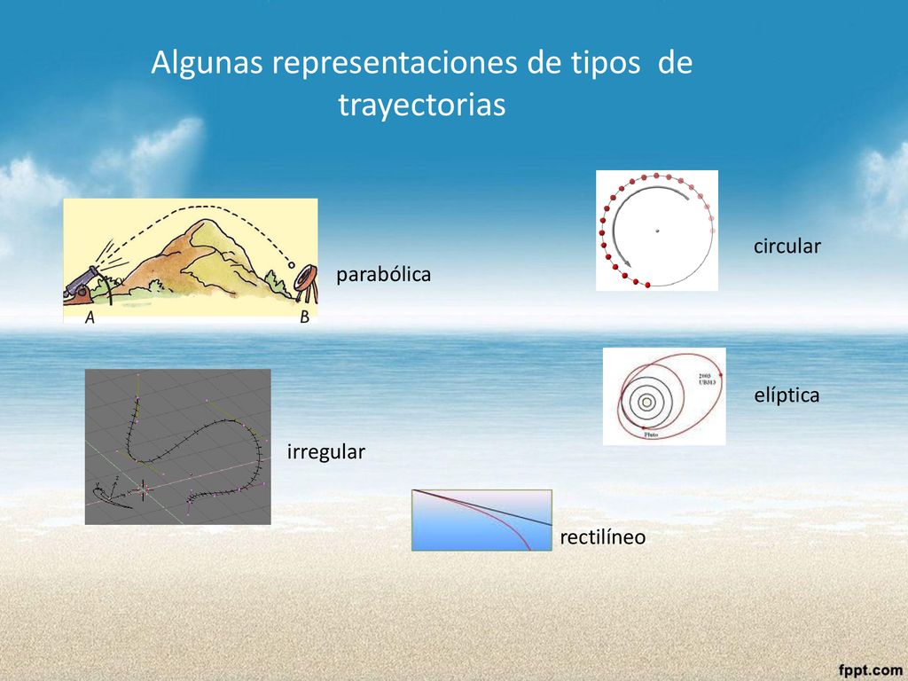 Algunas representaciones de tipos de trayectorias
