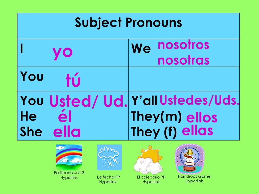 yo tú Usted/ Ud. él ella ellos ellas Subject Pronouns I We You He She