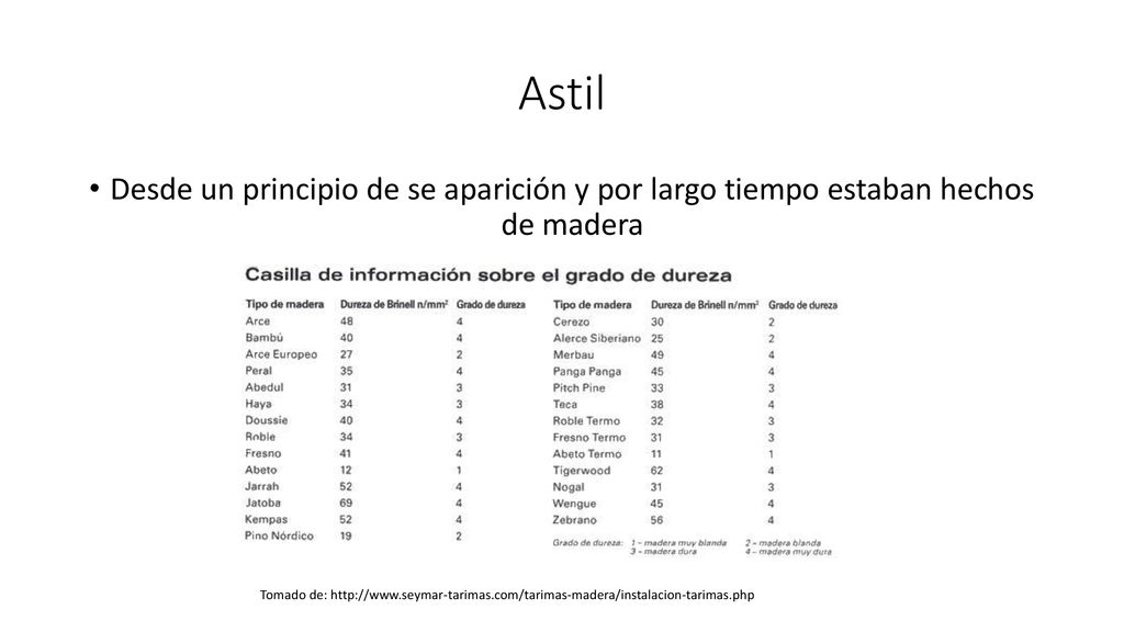 Astil Desde un principio de se aparición y por largo tiempo estaban hechos de madera.