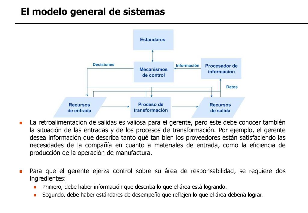ARQUITECTURA DE SISTEMAS DE INFORMACION Modelo General de Sistemas - ppt  descargar