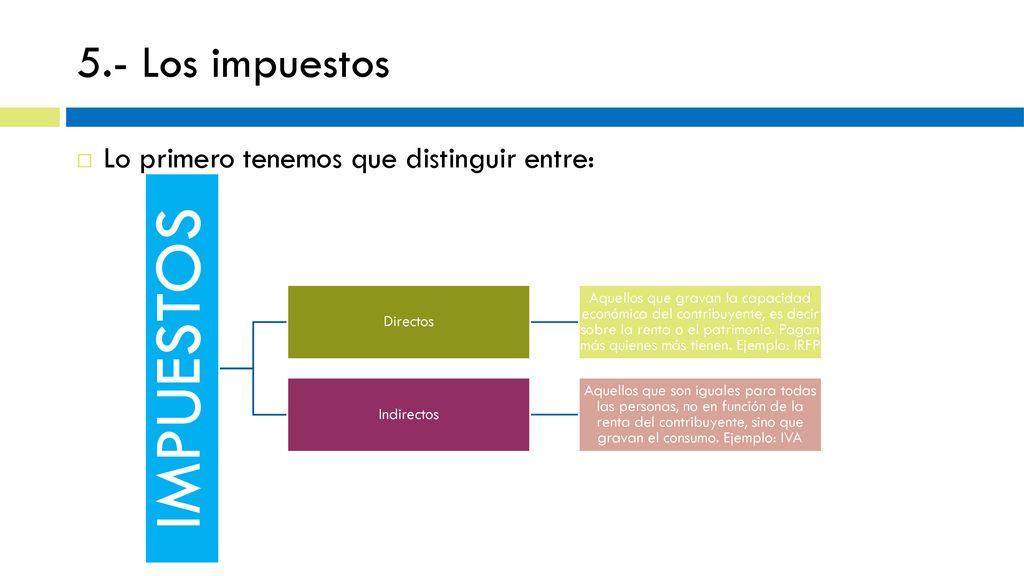 IMPUESTOS 5.- Los impuestos Lo primero tenemos que distinguir entre: