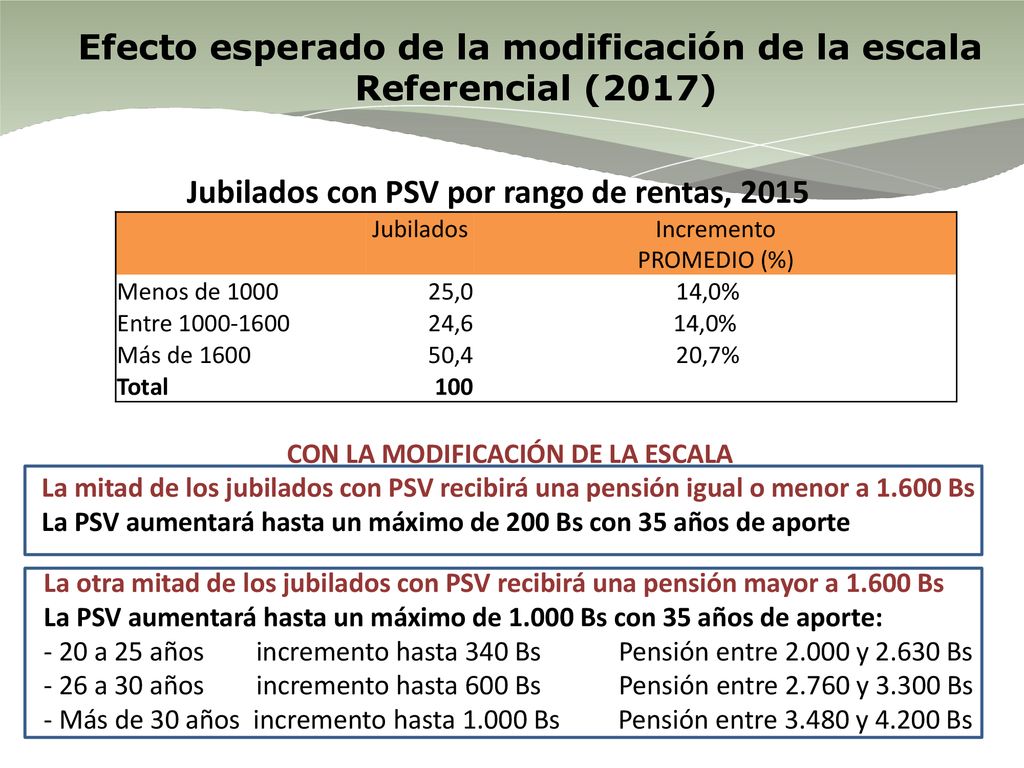 Efecto esperado de la modificación de la escala Referencial (2017)