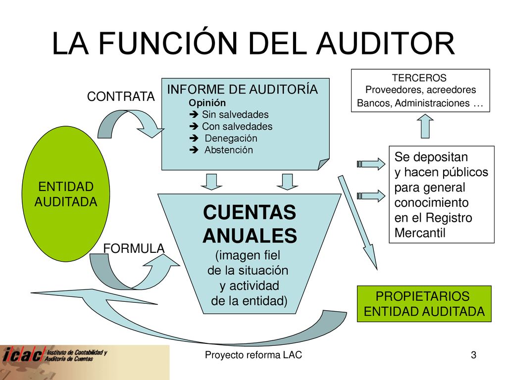 LA FUNCIÓN DEL AUDITOR CUENTAS ANUALES INFORME DE AUDITORÍA CONTRATA