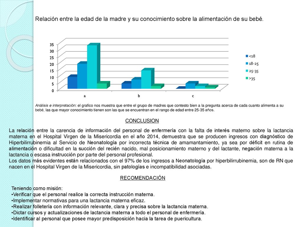 Relación entre la edad de la madre y su conocimiento sobre la alimentación de su bebé.