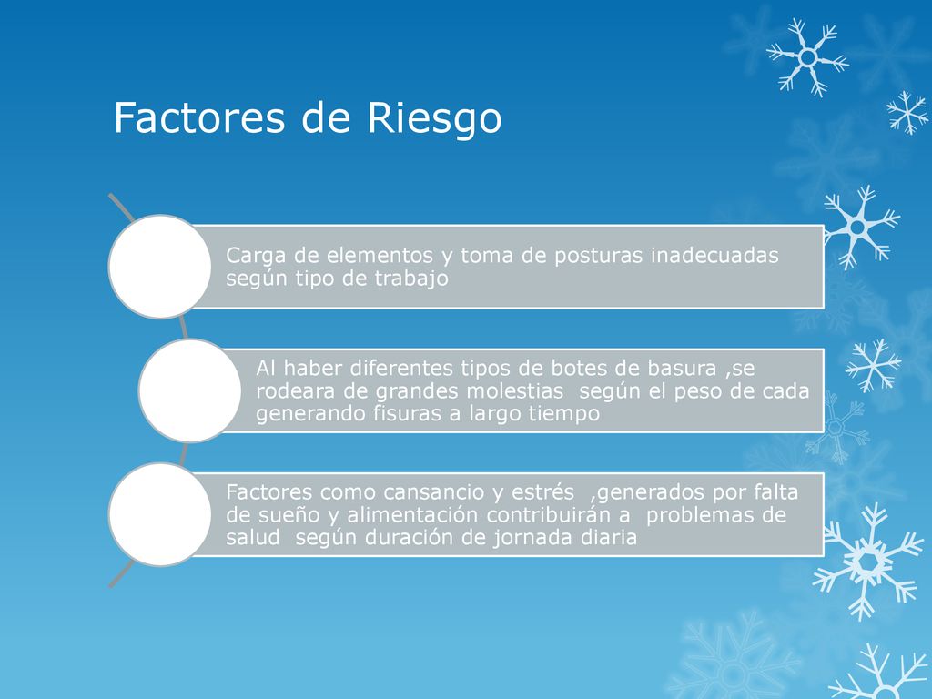 Factores de Riesgo Carga de elementos y toma de posturas inadecuadas según tipo de trabajo.