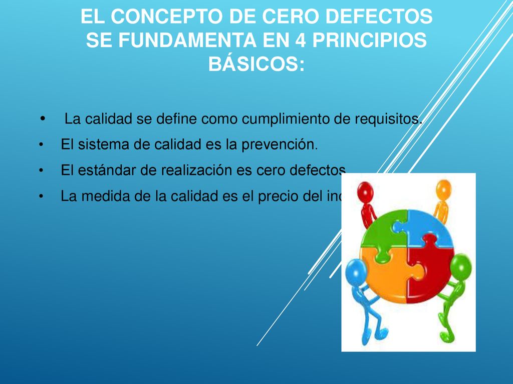 El concepto de cero defectos se fundamenta en 4 principios básicos: