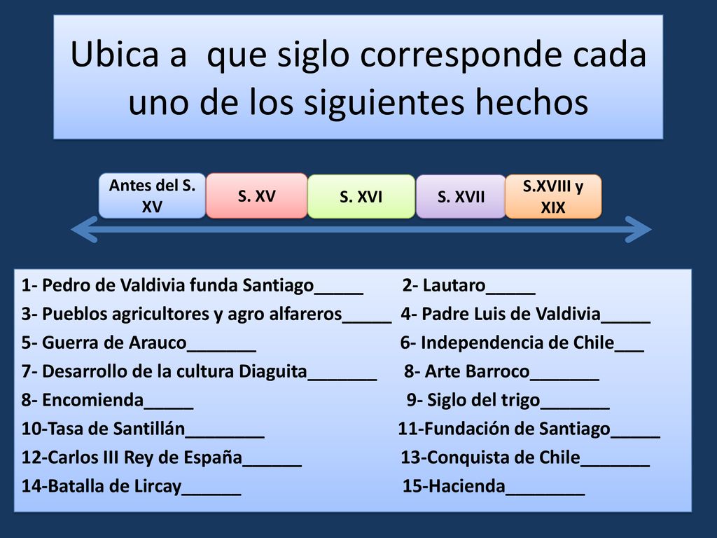 Ubica a que siglo corresponde cada uno de los siguientes hechos