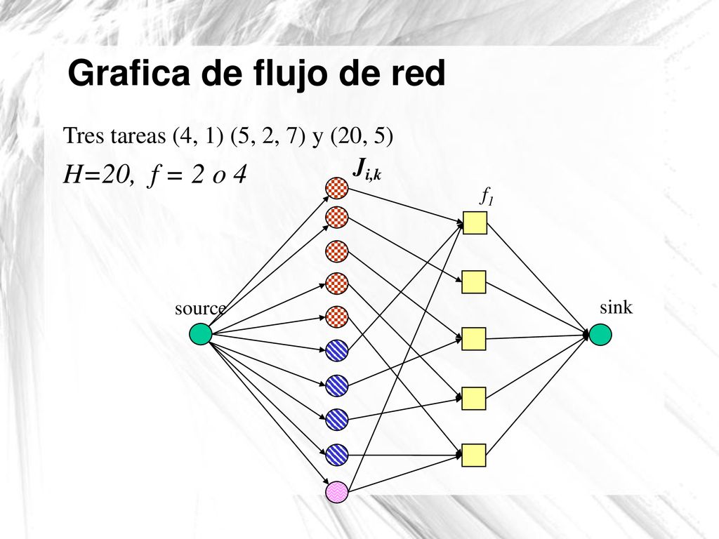 Grafica de flujo de red H=20, f = 2 o 4