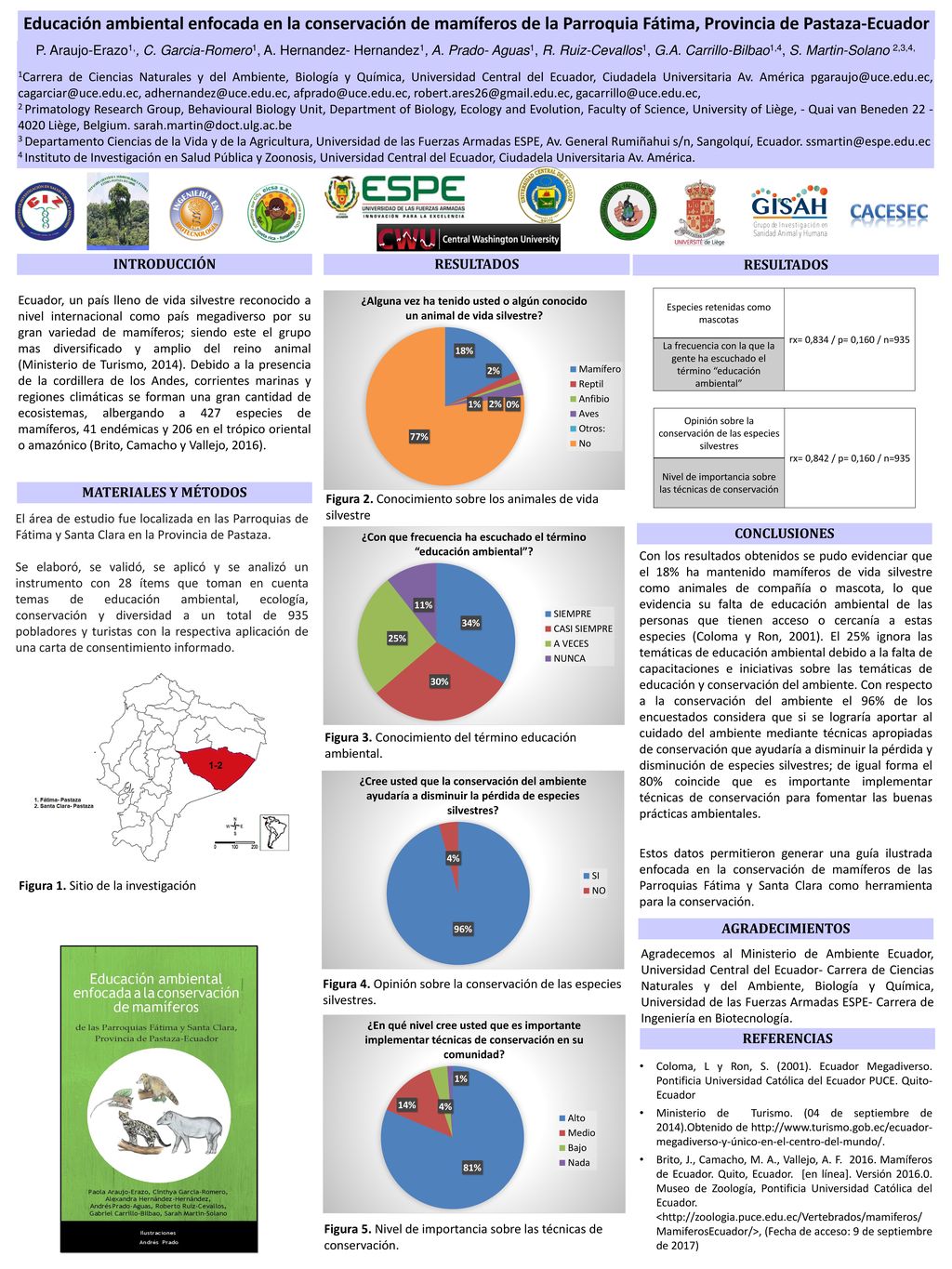 Educación ambiental enfocada en la conservación de mamíferos de la Parroquia Fátima, Provincia de Pastaza-Ecuador
