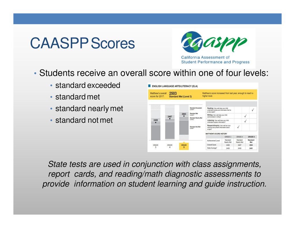 CAASPP Scores Students receive an overall score within one of four levels: standard exceeded. standard met.