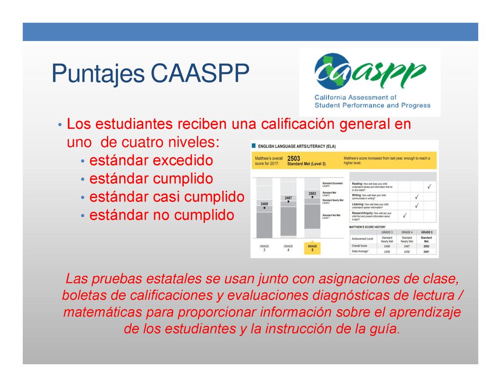 Puntajes CAASPP Los estudiantes reciben una calificación general en uno de cuatro niveles: estándar excedido.