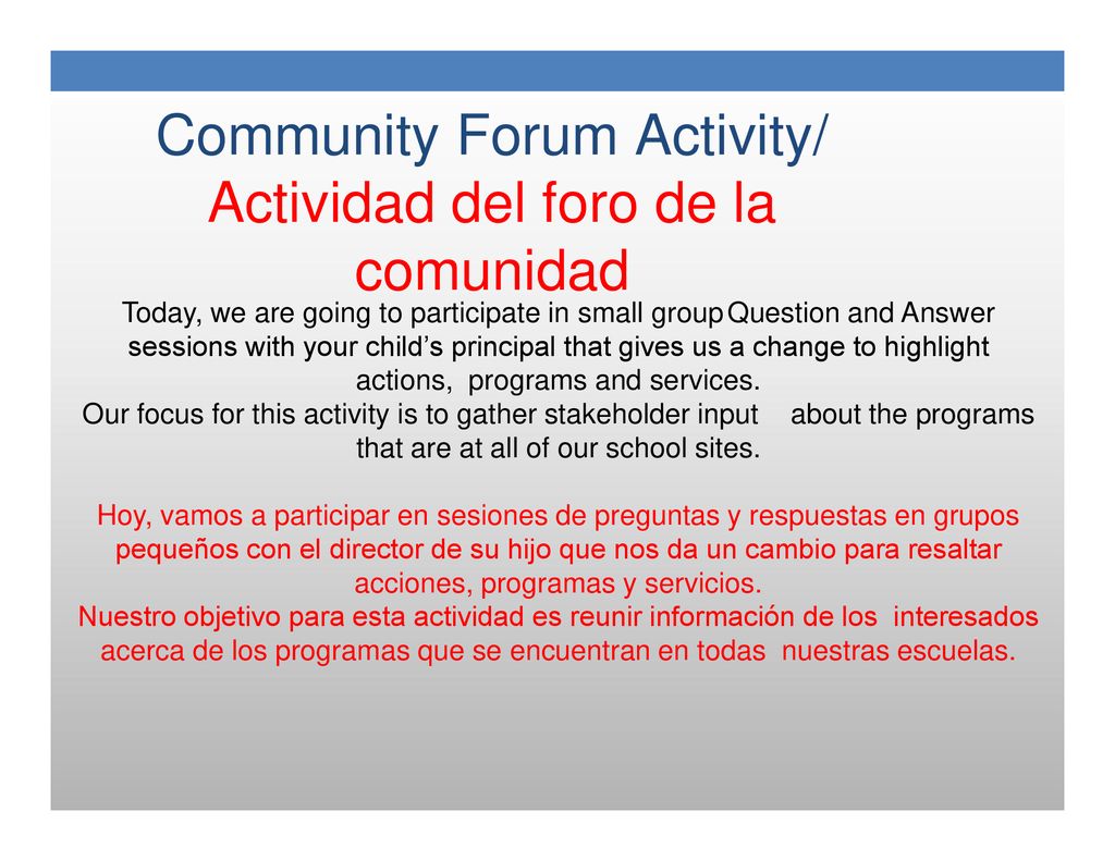 Community Forum Activity/ Actividad del foro de la comunidad