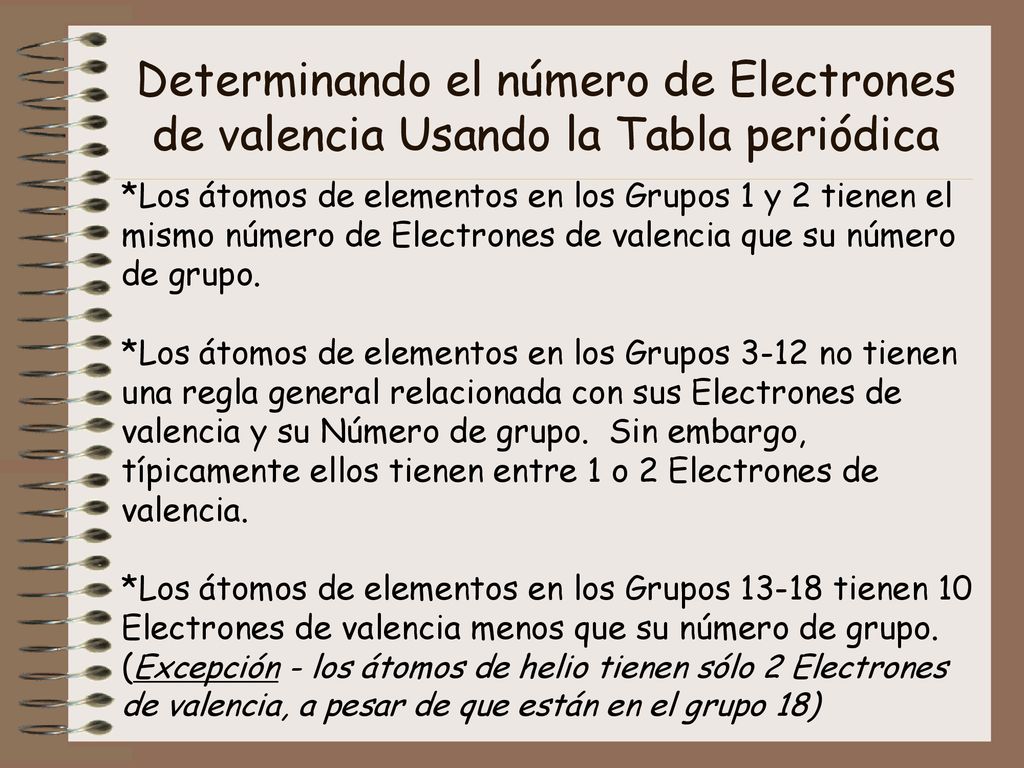 Determinando el número de Electrones de valencia Usando la Tabla periódica