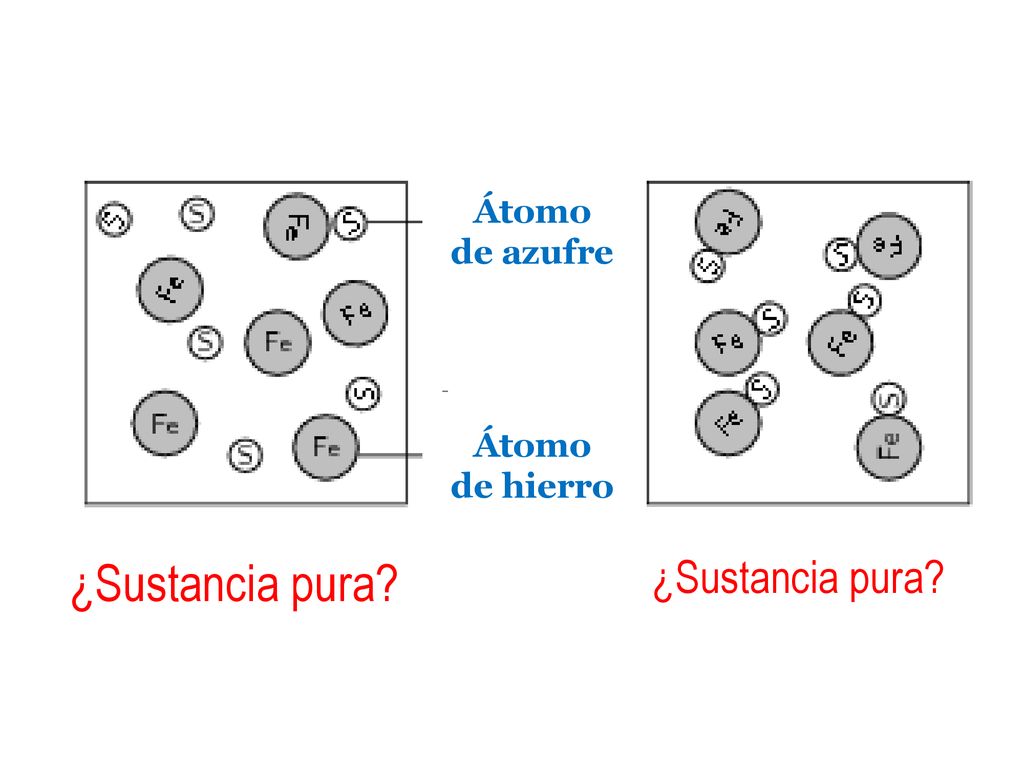 Átomo de azufre Átomo de hierro ¿Sustancia pura ¿Sustancia pura 31