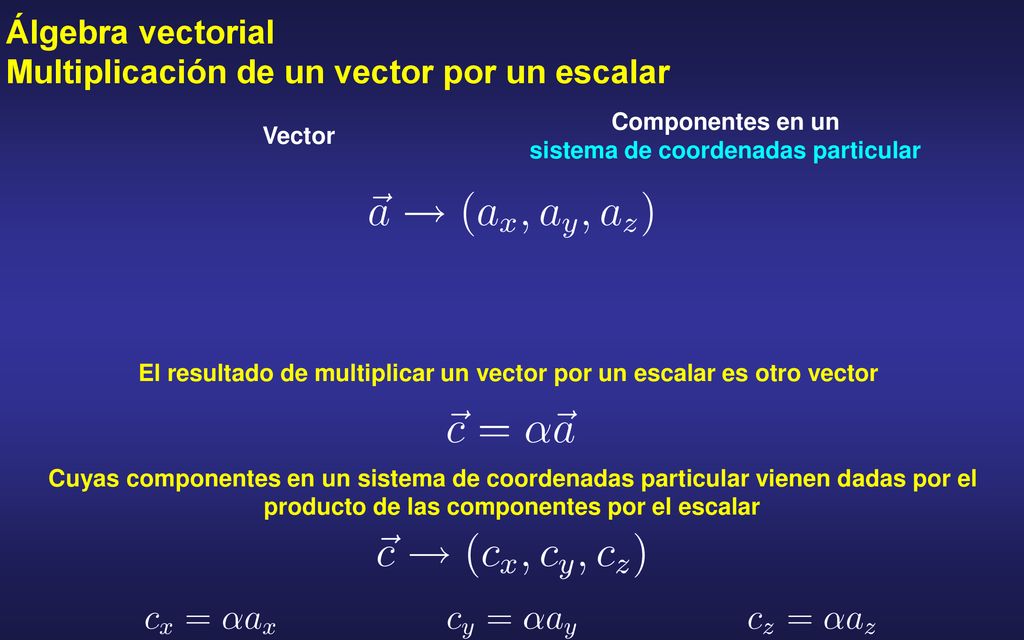 Álgebra vectorial Multiplicación de un vector por un escalar