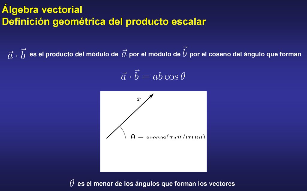 Álgebra vectorial Definición geométrica del producto escalar