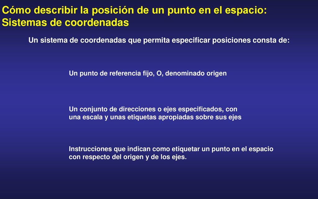 Cómo describir la posición de un punto en el espacio: Sistemas de coordenadas