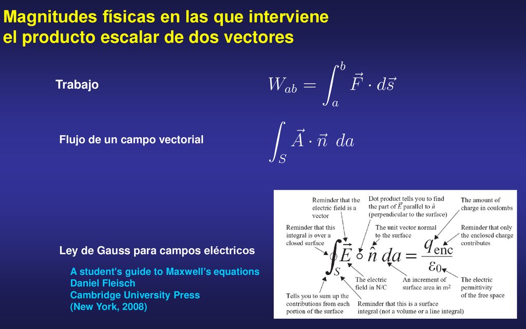 Magnitudes físicas en las que interviene el producto escalar de dos vectores