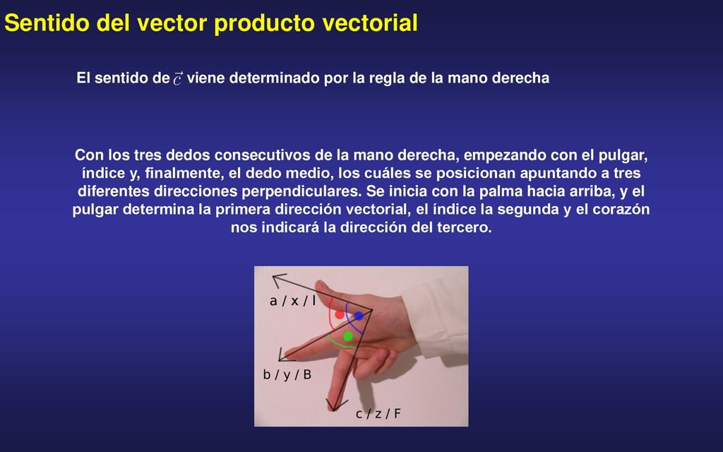 Sentido del vector producto vectorial