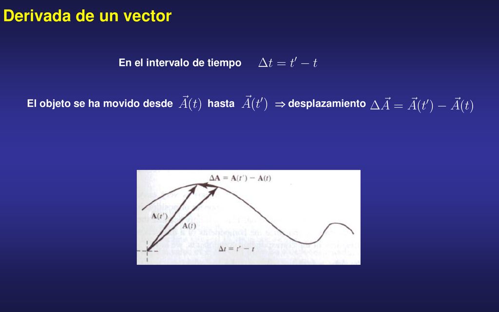 Derivada de un vector En el intervalo de tiempo