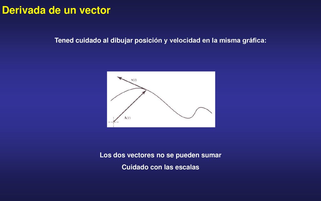 Derivada de un vector Tened cuidado al dibujar posición y velocidad en la misma gráfica: Los dos vectores no se pueden sumar.