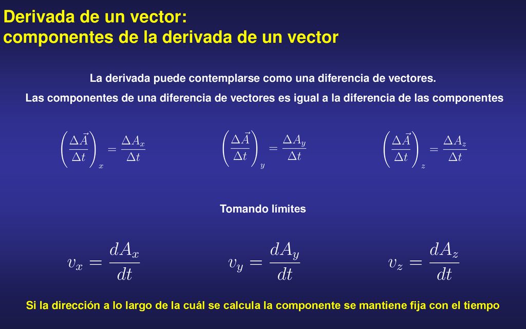 La derivada puede contemplarse como una diferencia de vectores.