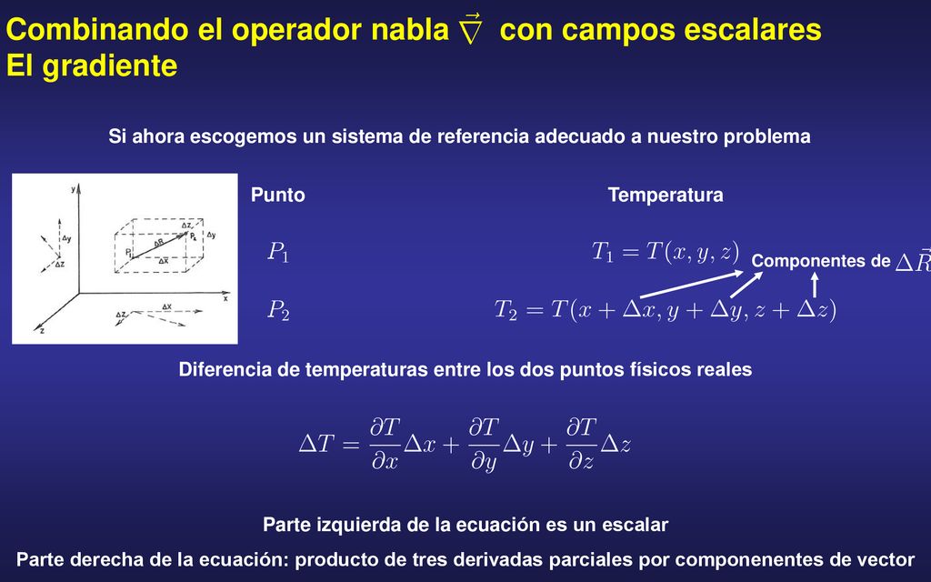 Combinando el operador nabla con campos escalares El gradiente