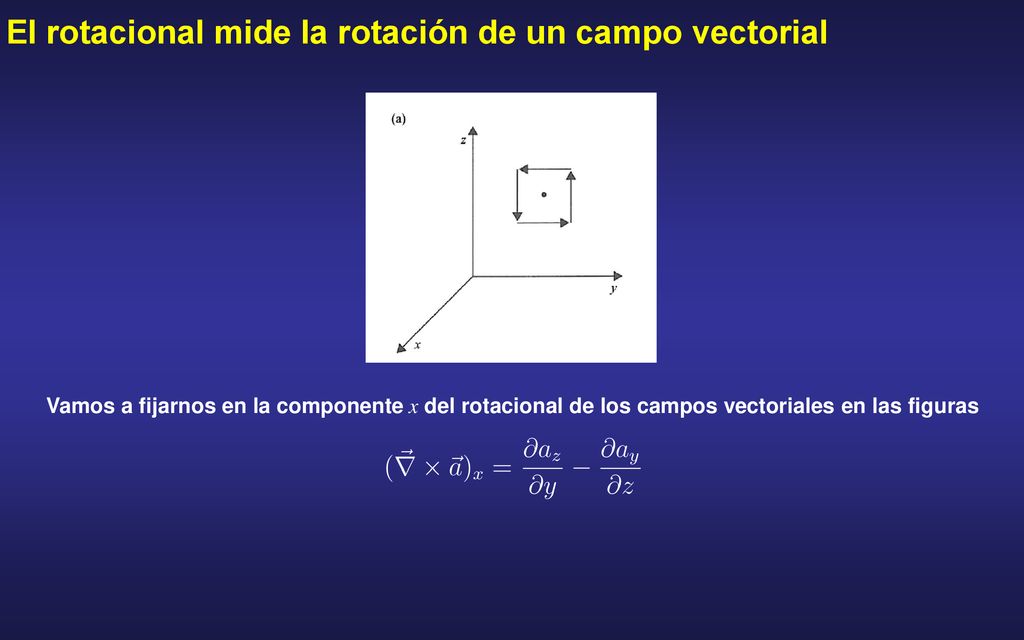 El rotacional mide la rotación de un campo vectorial