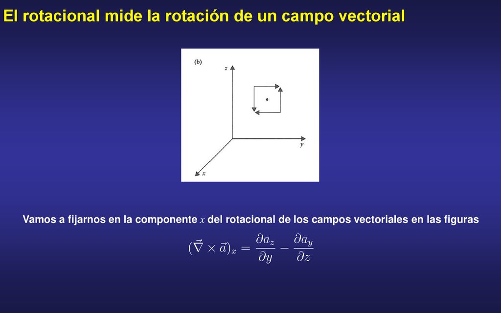 El rotacional mide la rotación de un campo vectorial
