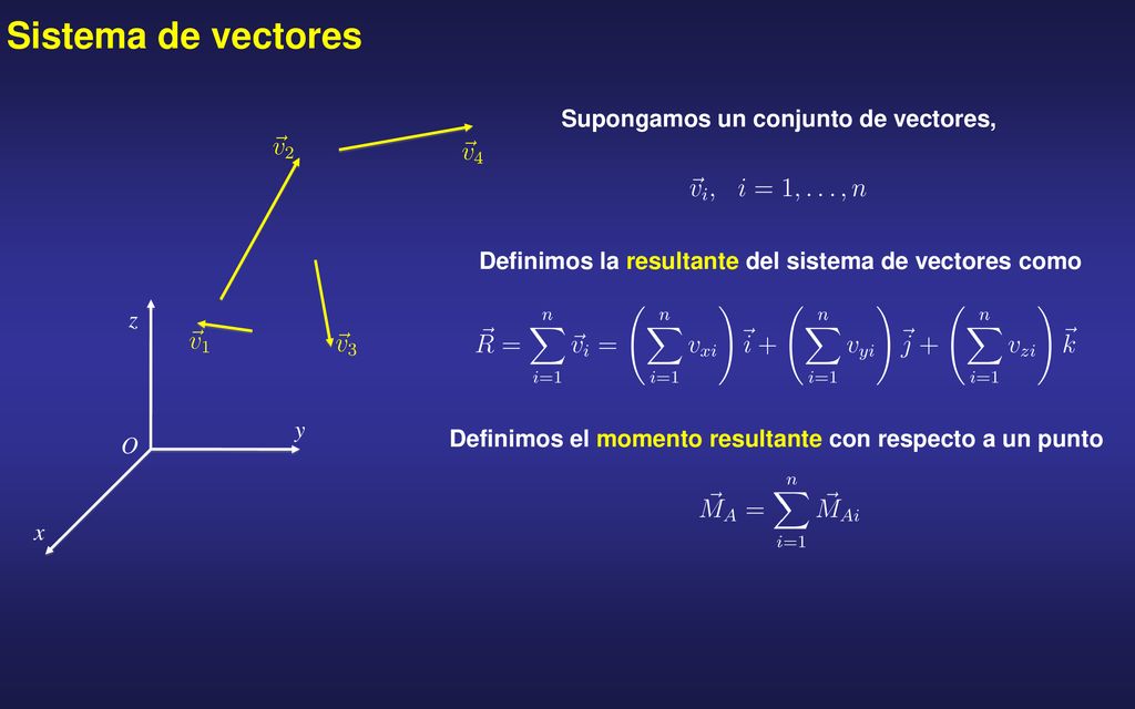 Sistema de vectores Supongamos un conjunto de vectores,