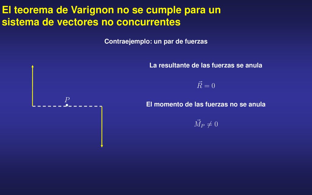 El teorema de Varignon no se cumple para un sistema de vectores no concurrentes