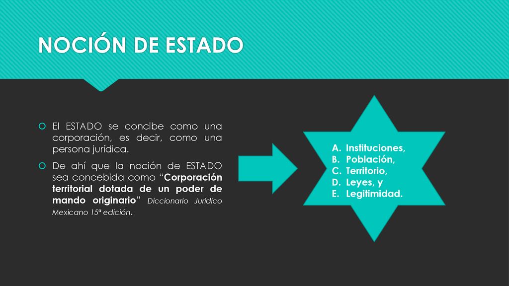 NOCIÓN DE ESTADO El ESTADO se concibe como una corporación, es decir, como una persona jurídica.