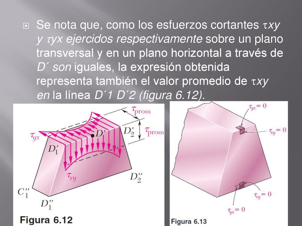 Se nota que, como los esfuerzos cortantes xy y yx ejercidos respectivamente sobre un plano transversal y en un plano horizontal a través de D´ son iguales, la expresión obtenida representa también el valor promedio de xy en la línea D´1 D´2 (figura 6.12).