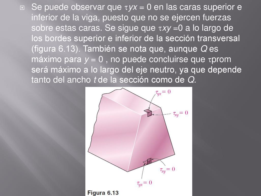 Se puede observar que yx = 0 en las caras superior e inferior de la viga, puesto que no se ejercen fuerzas sobre estas caras.