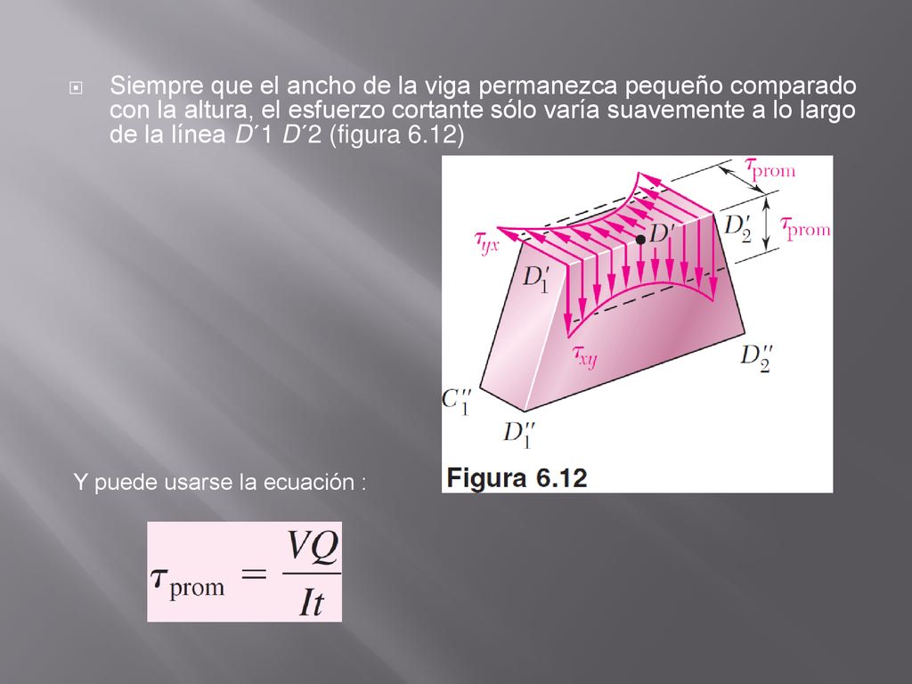 Siempre que el ancho de la viga permanezca pequeño comparado con la altura, el esfuerzo cortante sólo varía suavemente a lo largo de la línea D´1 D´2 (figura 6.12)