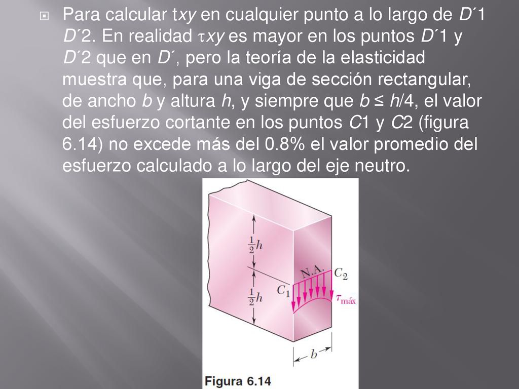Para calcular txy en cualquier punto a lo largo de D´1 D´2
