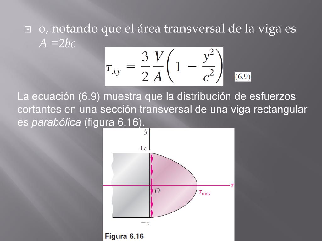 o, notando que el área transversal de la viga es A =2bc
