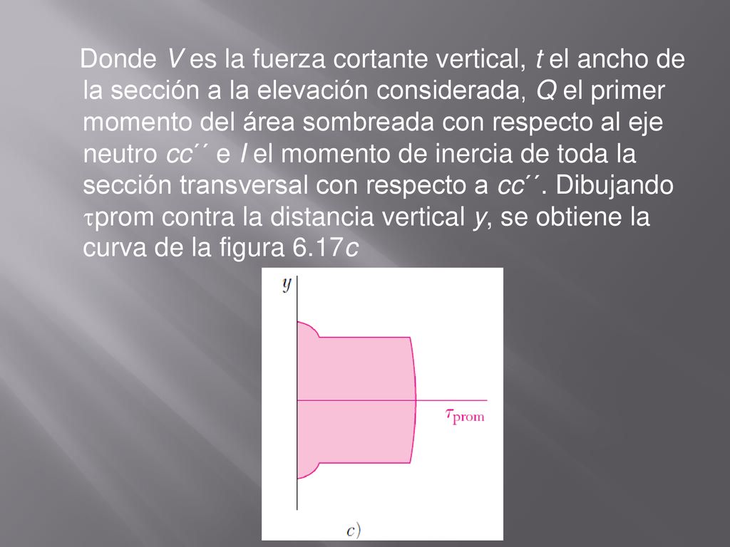Donde V es la fuerza cortante vertical, t el ancho de la sección a la elevación considerada, Q el primer momento del área sombreada con respecto al eje neutro cc´´ e I el momento de inercia de toda la sección transversal con respecto a cc´´.