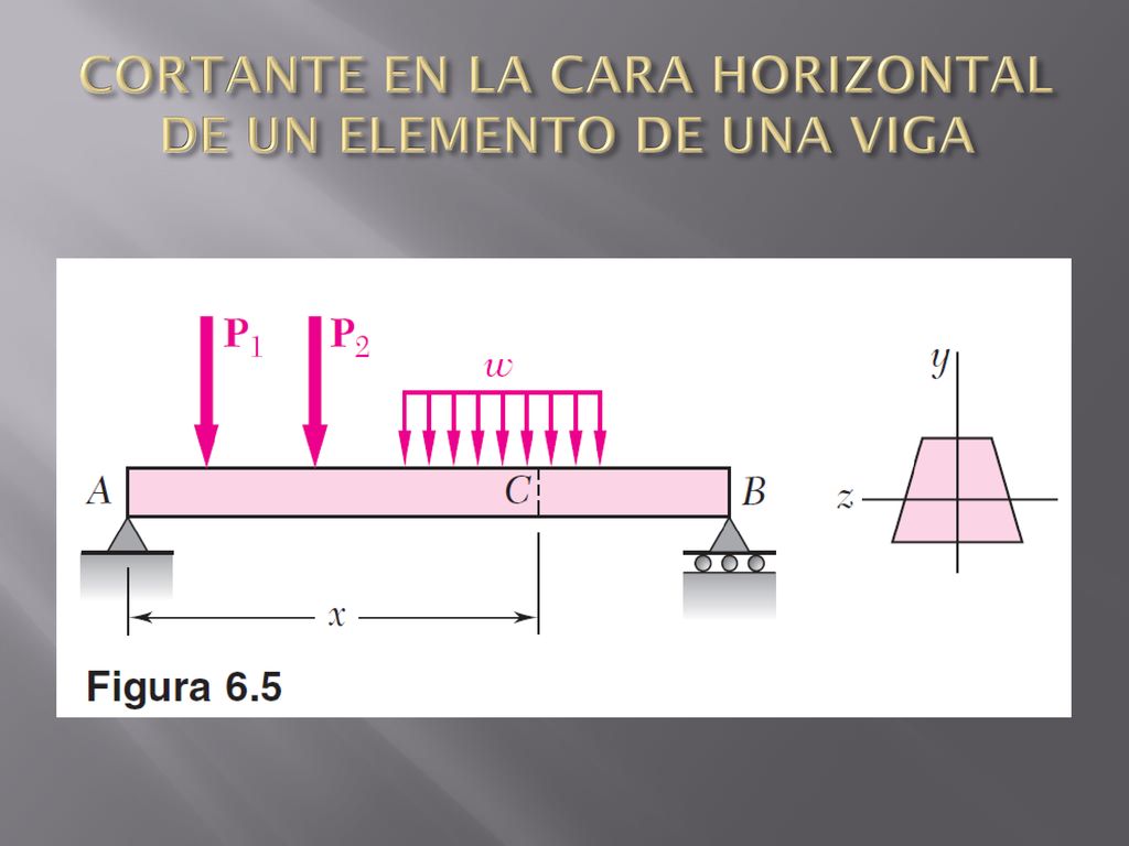 CORTANTE EN LA CARA HORIZONTAL DE UN ELEMENTO DE UNA VIGA