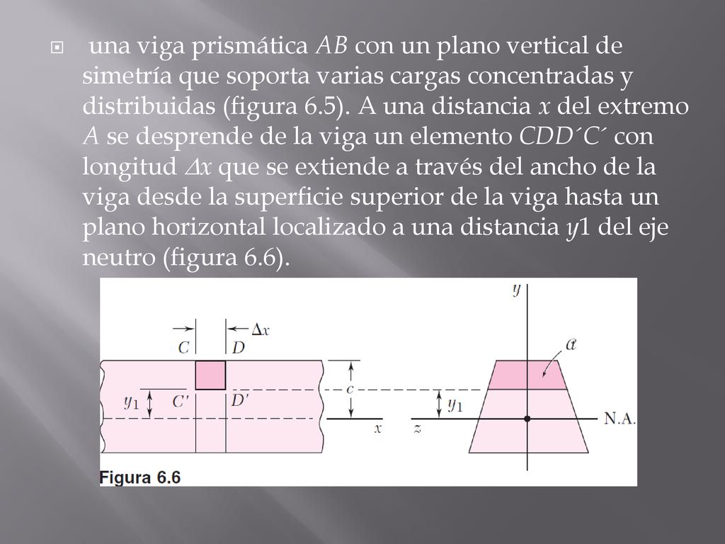 una viga prismática AB con un plano vertical de simetría que soporta varias cargas concentradas y distribuidas (figura 6.5).