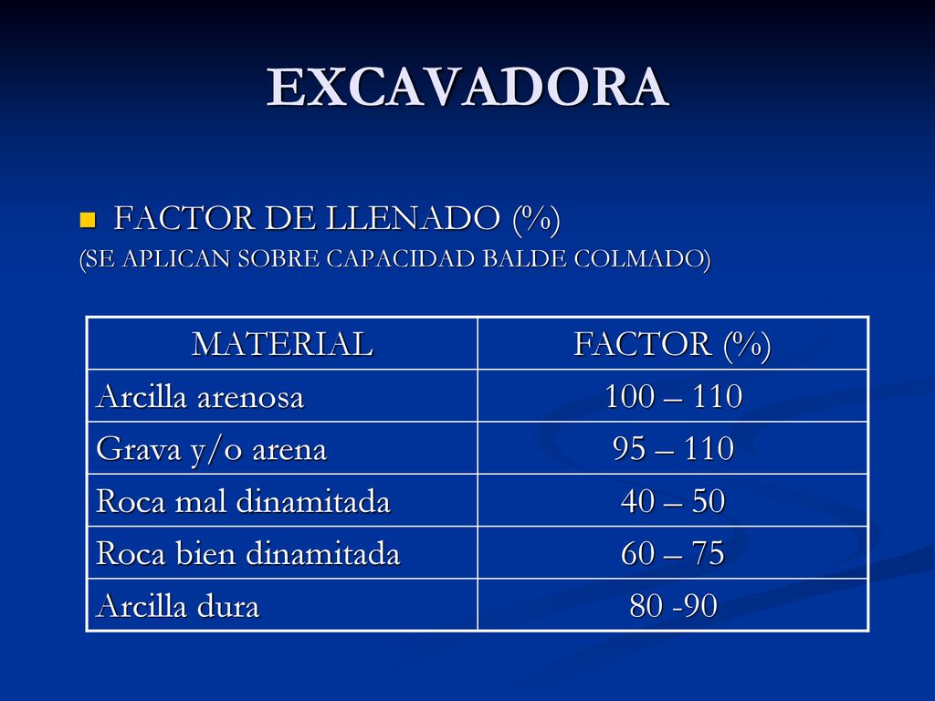 EXCAVADORA FACTOR DE LLENADO (%) MATERIAL FACTOR (%) Arcilla arenosa