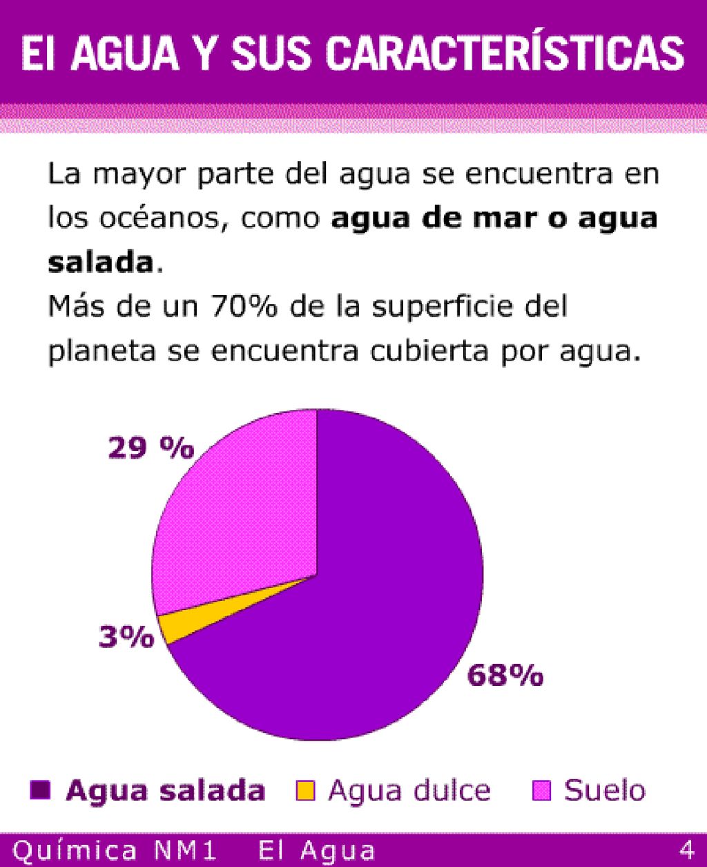 Actividad sugerida ¿Alguna vez alguien ha tragado agua de mar.
