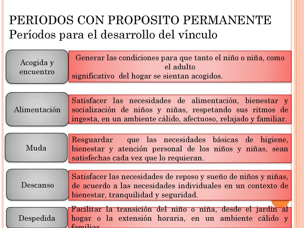 Generar las condiciones para que tanto el niño o niña, como el adulto