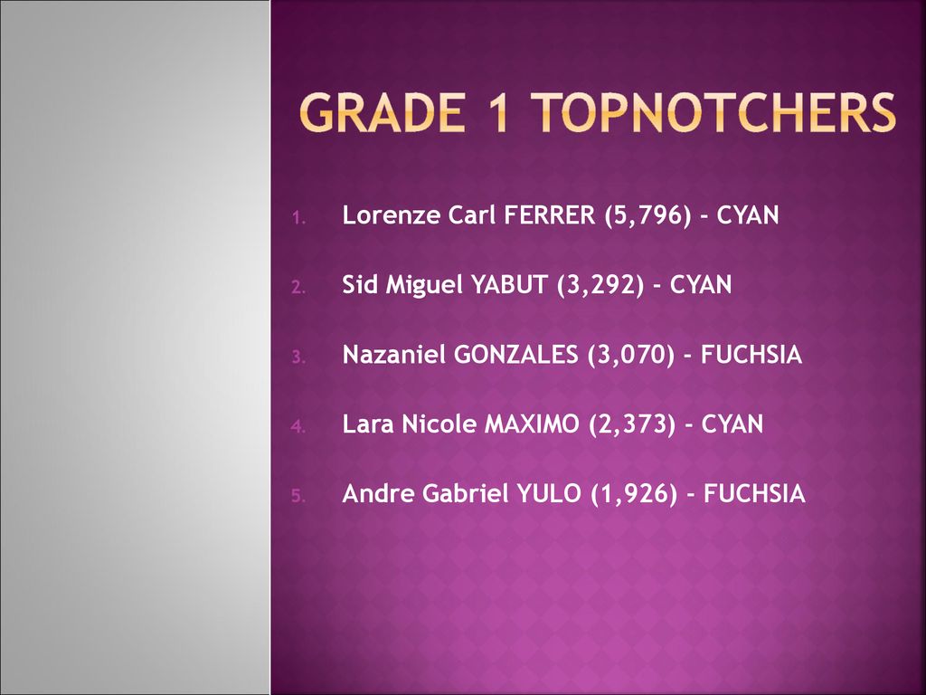 Grade 1 TOPNOTCHERS Lorenze Carl FERRER (5,796) - CYAN