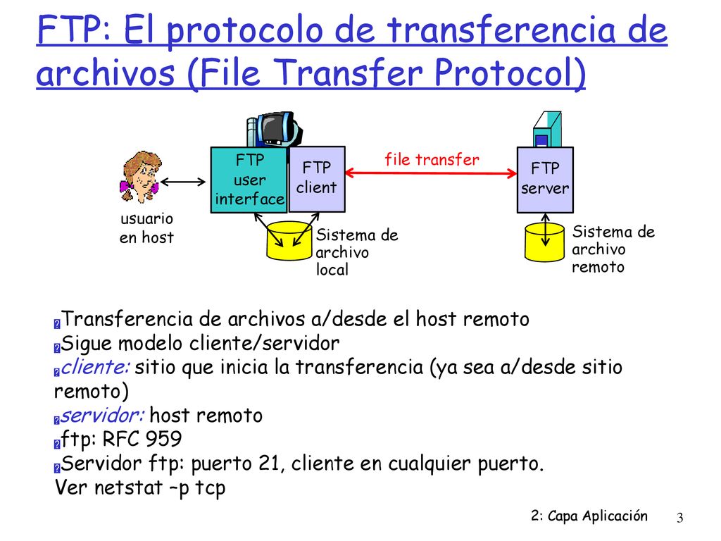 FTP: El protocolo de transferencia de archivos (File Transfer Protocol)‏