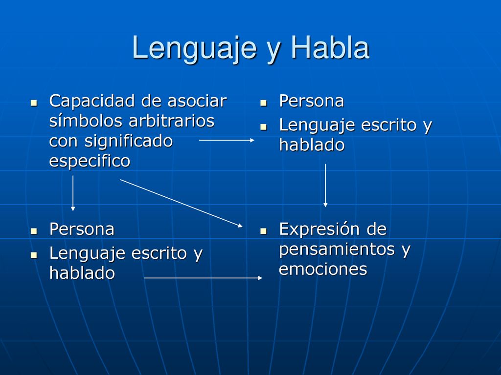 Lenguaje y Habla Capacidad de asociar símbolos arbitrarios con significado especifico. Persona. Lenguaje escrito y hablado.