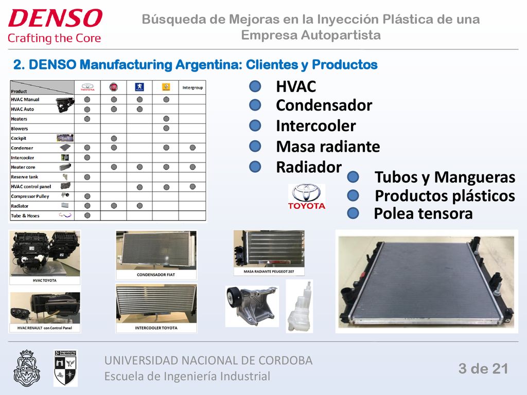 HVAC Condensador Intercooler Masa radiante Radiador Tubos y Mangueras