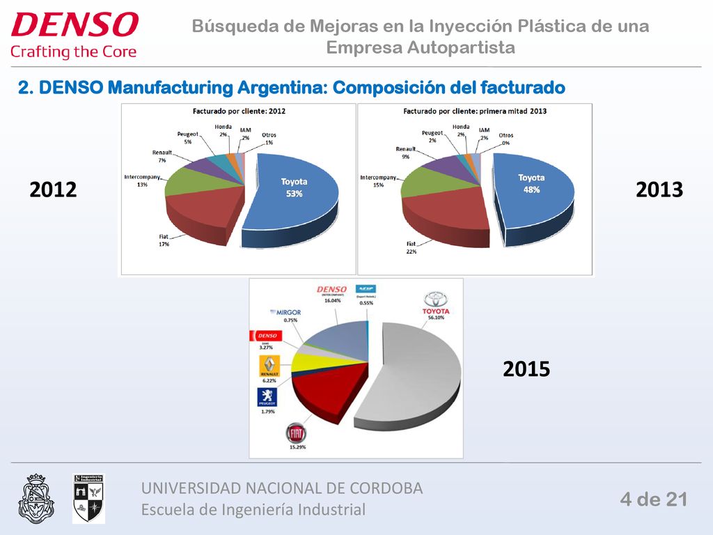Búsqueda de Mejoras en la Inyección Plástica de una Empresa Autopartista