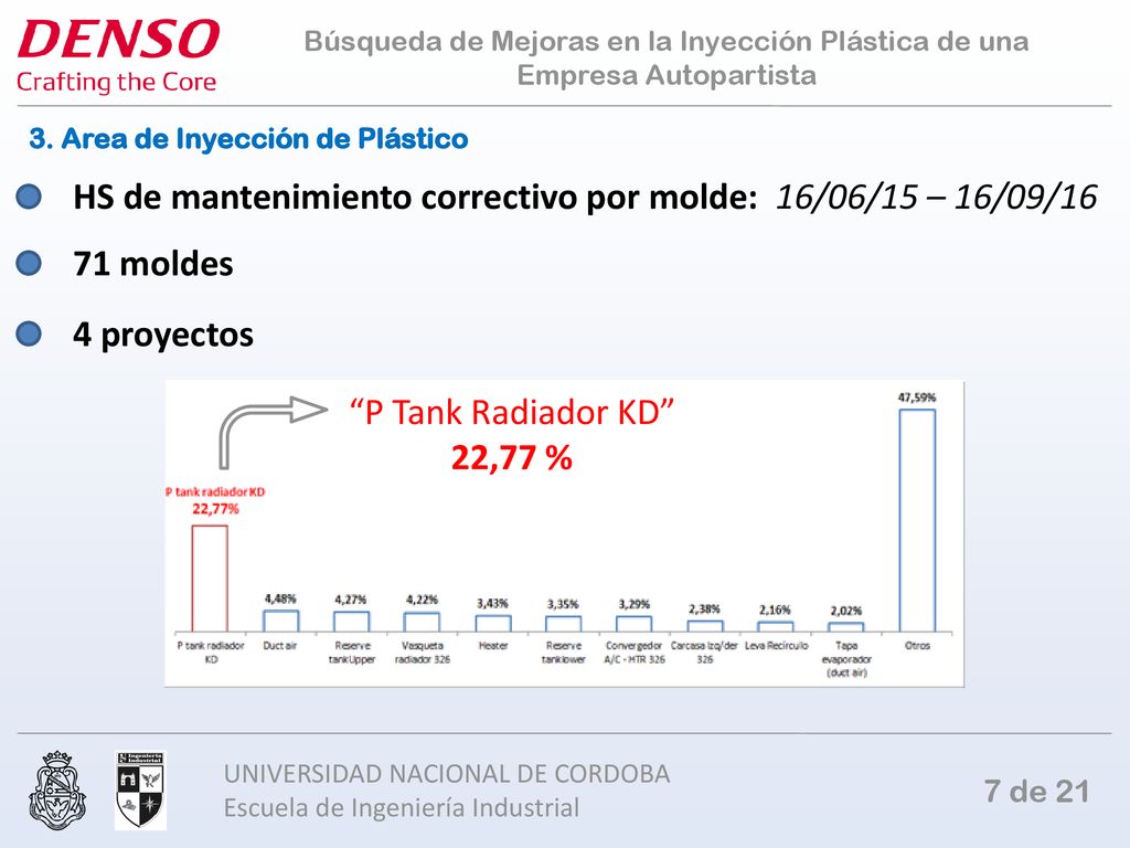 HS de mantenimiento correctivo por molde: 16/06/15 – 16/09/16