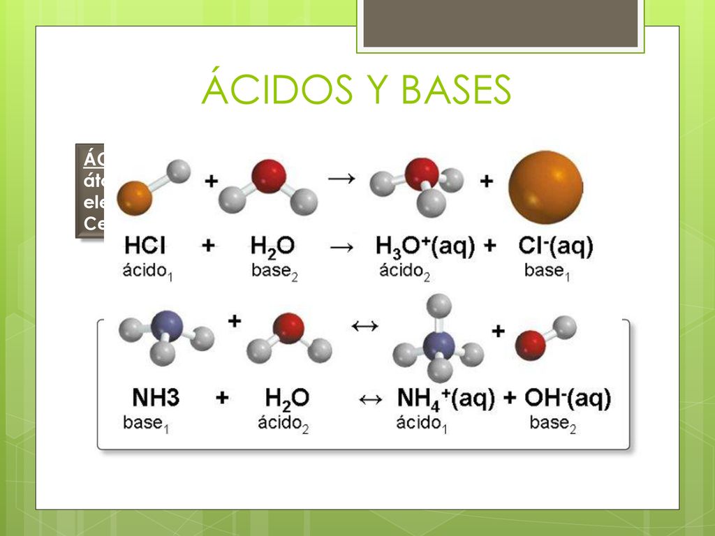 ÁCIDOS Y BASES ÁCIDO: Molécula con un átomo capaz de aceptar electrones (carga +). Cede protones.